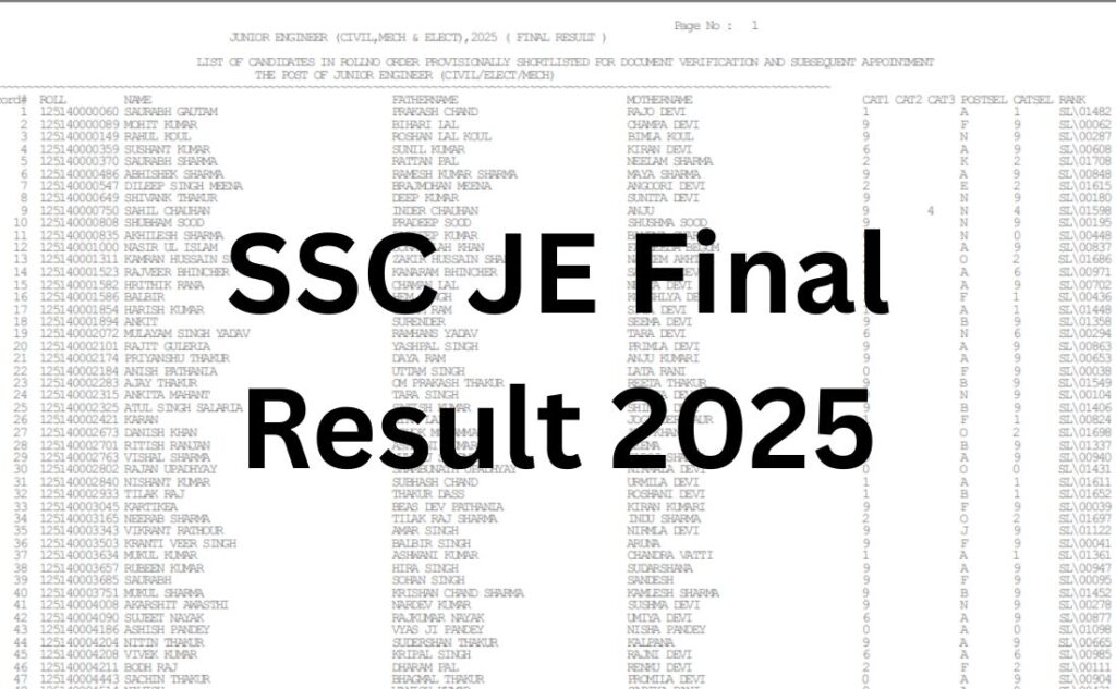 SSC JE Final Result 2025 Declared at ssc.gov.in; Direct Link to Check Here